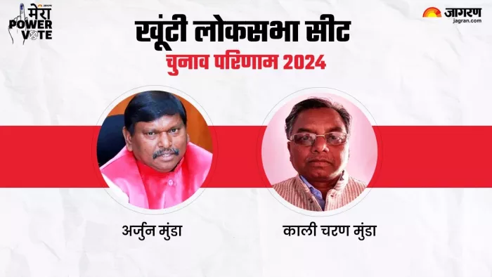 Khunti lok sabha Chunav Result : खूंटी लोकसभा सीट पर मुंडा बनाम मुंडा, कौन मारेगा बाजी? जानिए सबसे तेज नतीजे