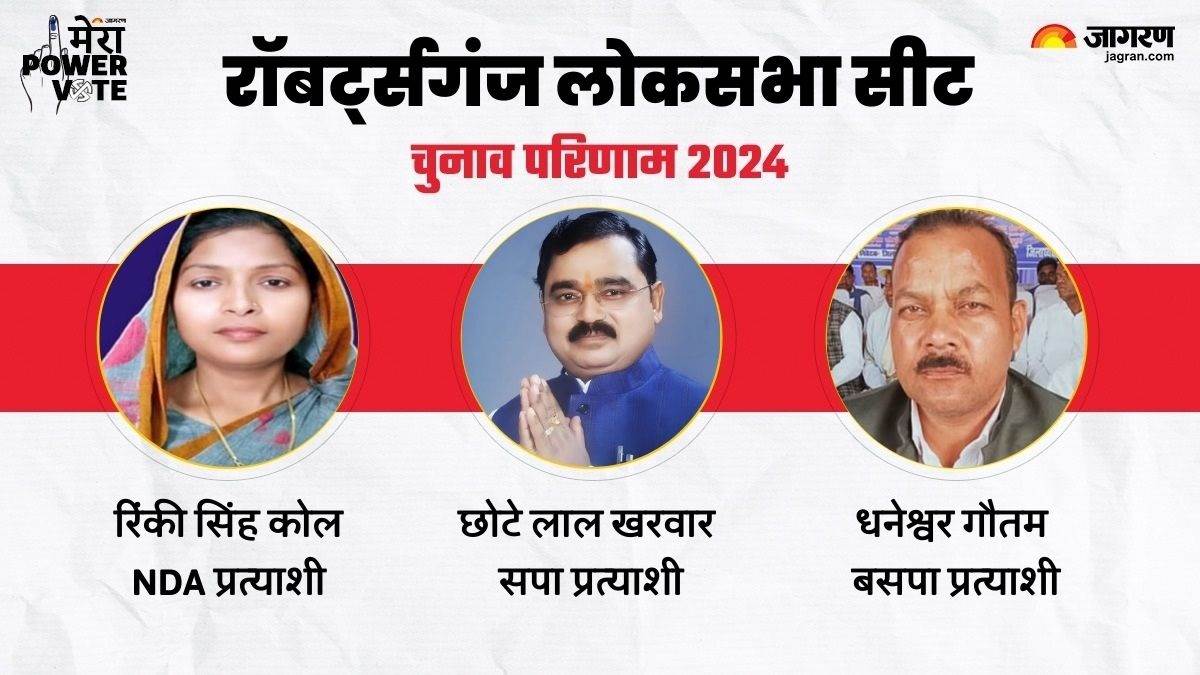 https://www.jagranimages.com/images/newimg/03062024/03_06_2024-robertsganj_lok_sabha_result_2024_23731495.jpg