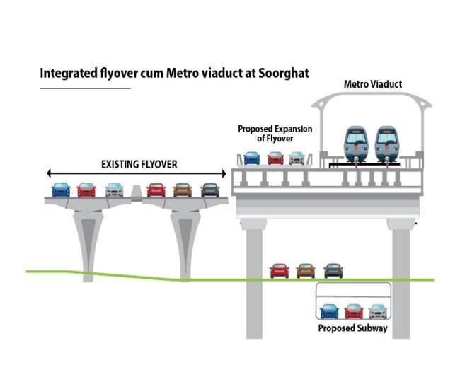 दिल्ली मेट्रो यात्रियों को देने जा रहा एक और सौगात, इस कॉरिडोर पर बन रहा इंटीग्रेटिड फ्लाईओवर