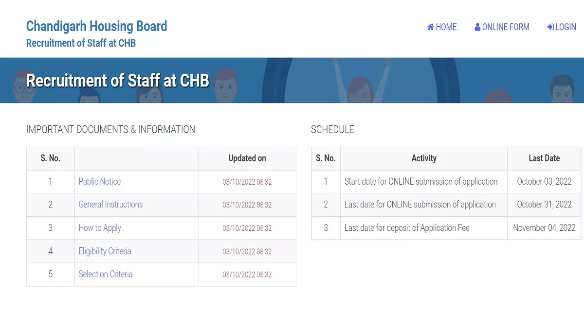 CHB Recruitment 2022: चंडीगढ़ हाउसिंग बोर्ड में 89 सरकारी नौकरियों से आवेदन आज से शुरू, ऐसे करें अप्लाई