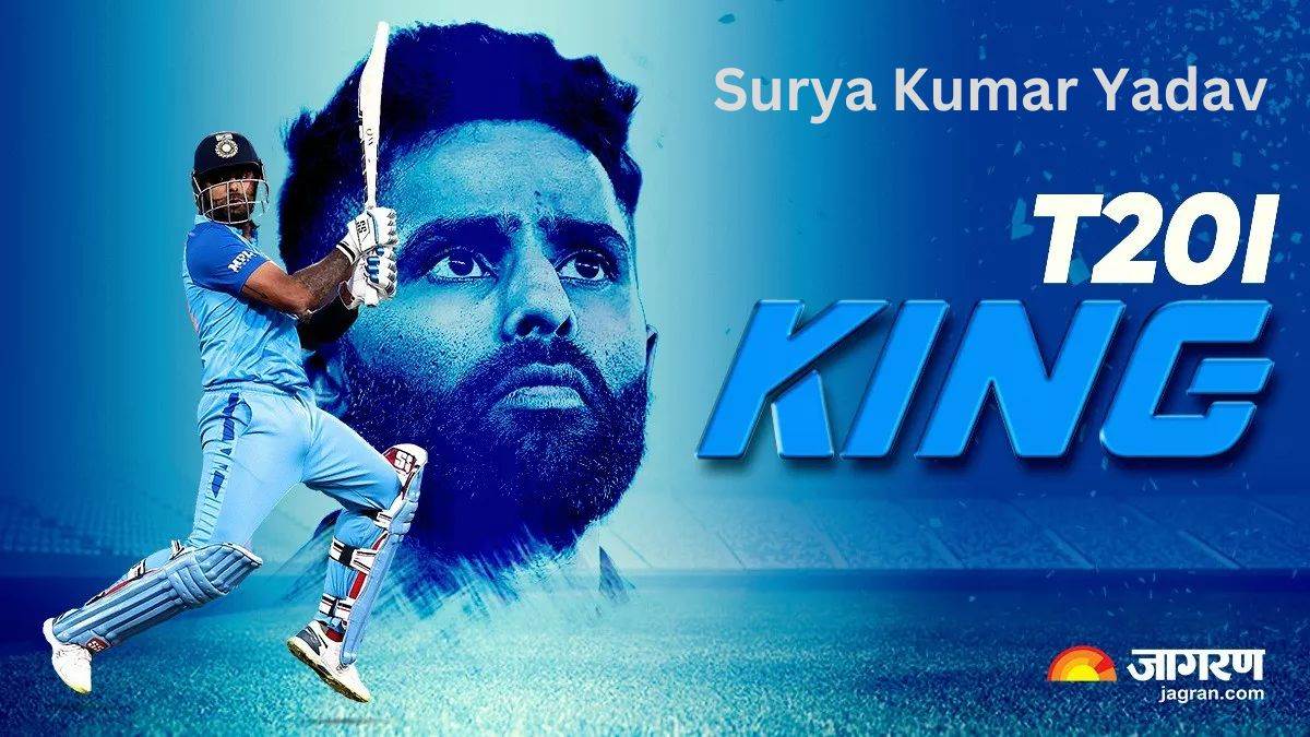 surya kumar yadav who came first in icc global ranking of t20 has a very special relationship with hathauda village of ghazipur jagran special