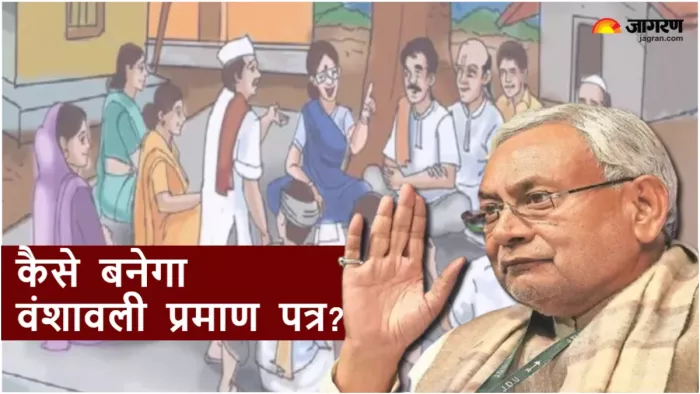 बिहार में अब Jamin Jamabandi और Vanshavali Praman Patra के लिए लगेगा कैंप