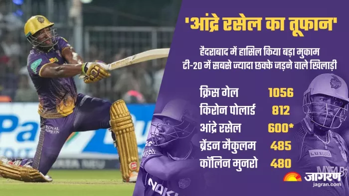 Andre Russell 600 Sixes T20 Cricket SRH vs KKR