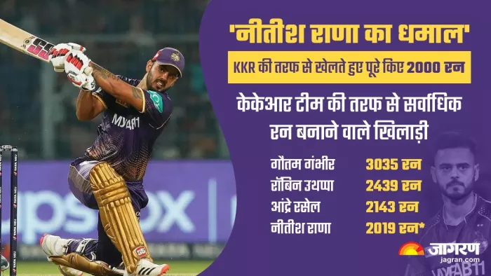 KKR की तरफ से खेलते हुए Nitish Rana के 2000 रन पूरे