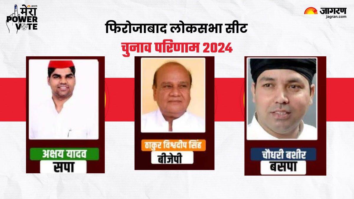 https://www.jagranimages.com/images/newimg/04062024/04_06_2024-firozabad_lok_sabha_seat_result_23731772.jpg