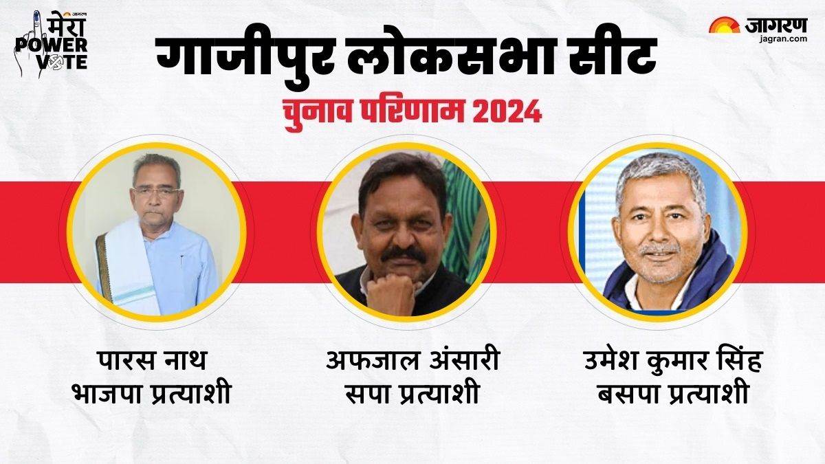https://www.jagranimages.com/images/newimg/04062024/04_06_2024-ghazipur_lok_sabha_chunav_result_2024_23731743.jpg