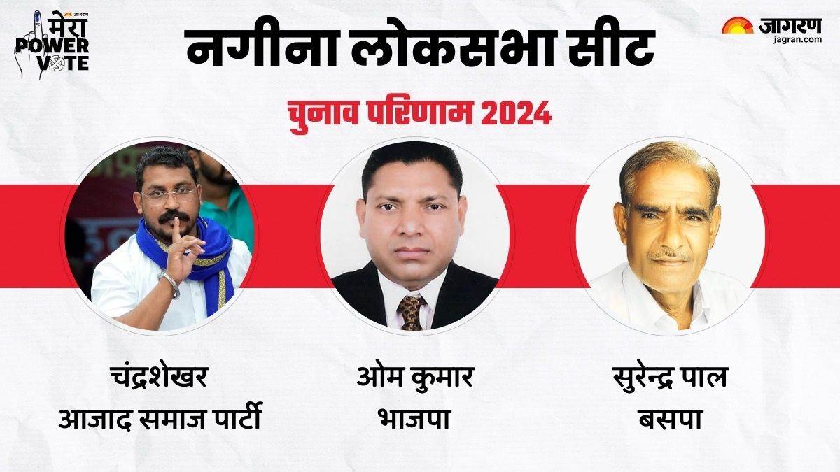 https://www.jagranimages.com/images/newimg/04062024/04_06_2024-nagina_lok_sabha_result_2024_23731709.jpg