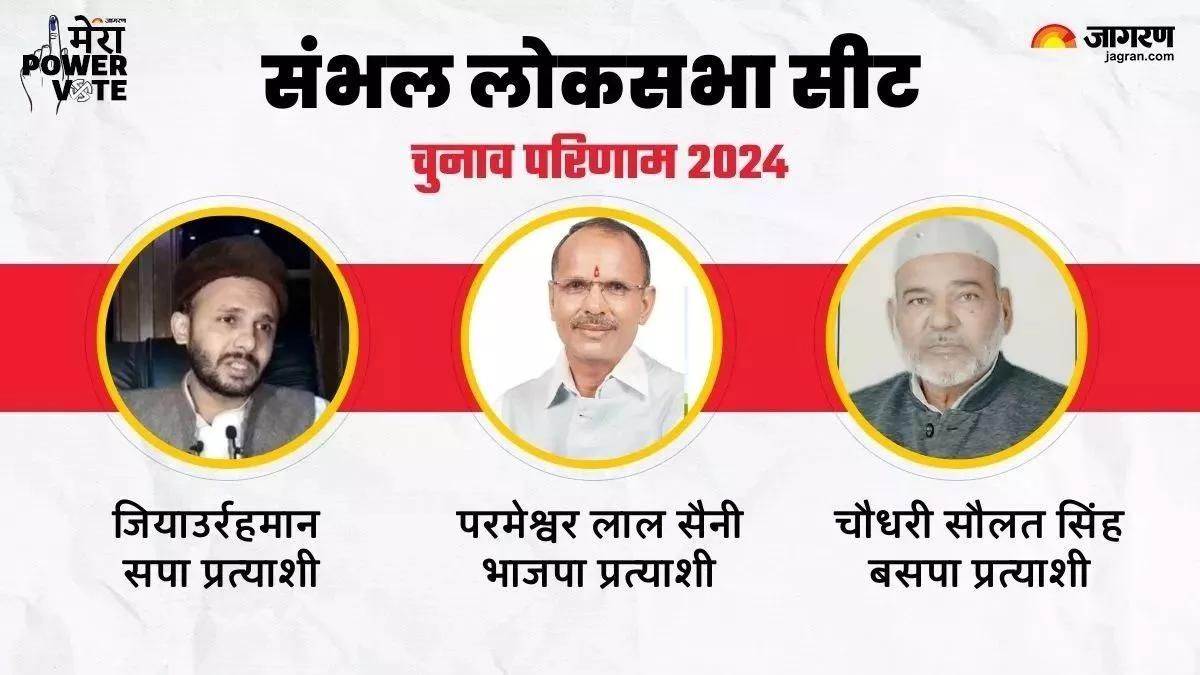 https://www.jagranimages.com/images/newimg/04062024/04_06_2024-sambhal_lok_sabha_chunav_2024_result_23731928.jpg