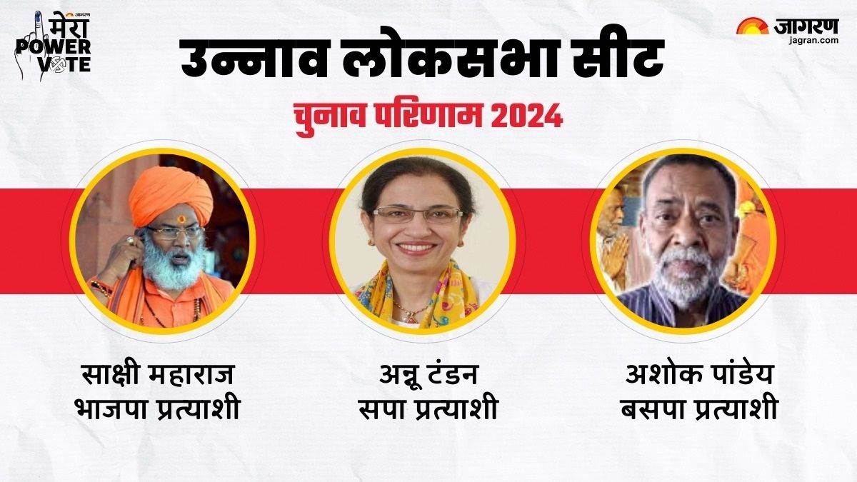 https://www.jagranimages.com/images/newimg/04062024/04_06_2024-unnao_lok_sabha_chunav_result_2024_23731723.jpg