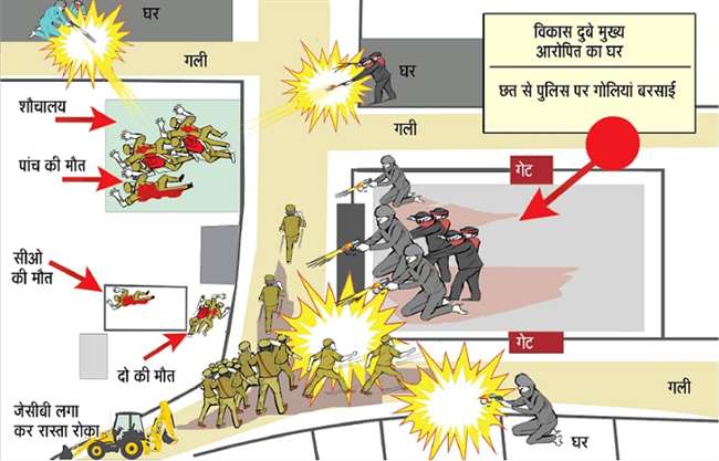 Attack On Kanpur Police: à¤à¤¾à¤¯à¤²à¥à¤ à¤à¥ à¤à¥à¤¬à¤¾à¤¨à¥ à¤à¤à¤¨à¤¾ à¤à¤¾ मà¤à¤à¤°, à¤à¤²à¥ मà¥à¤ à¤à¥à¤¸à¤¤à¥ हॠà¤à¤²à¥à¤ ताबड़तà¥à¤¡à¤¼ à¤à¥à¤²à¤¿à¤¯à¤¾à¤