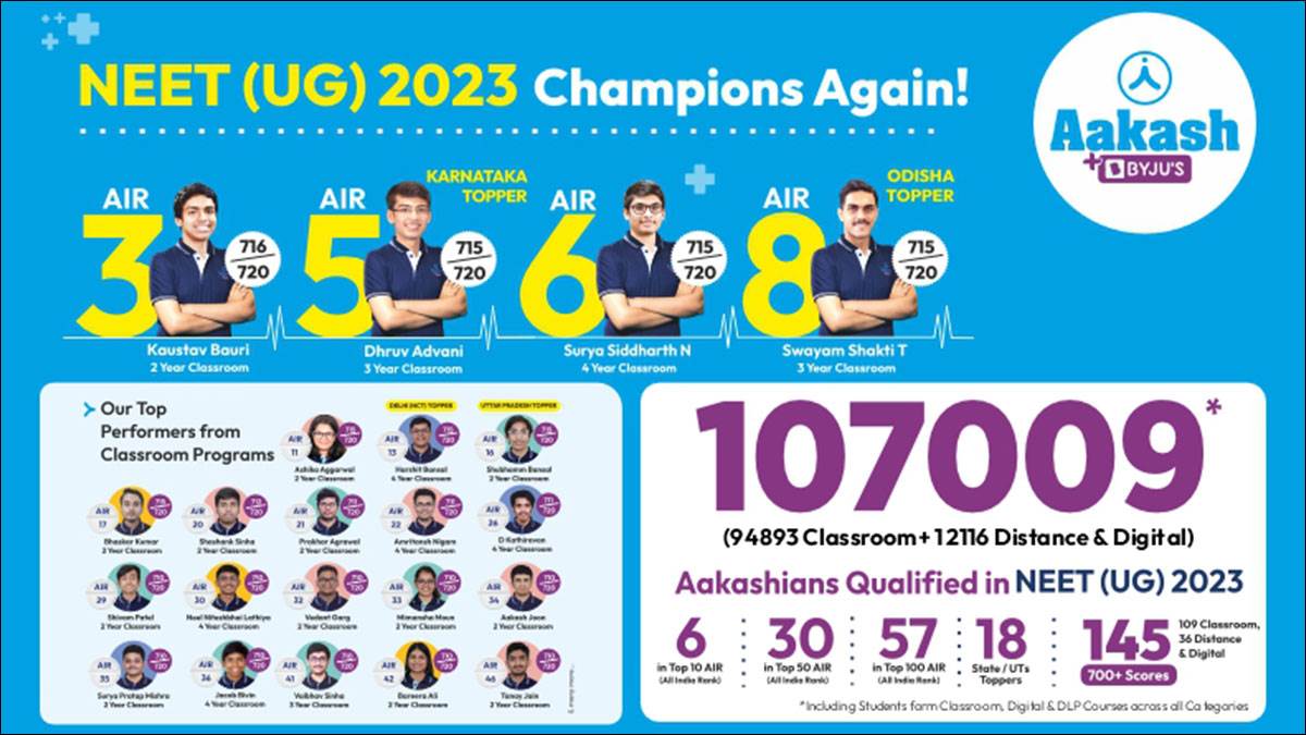 neet jee result 2023 akash institute students secures top positions in engineering and medical entrance exams