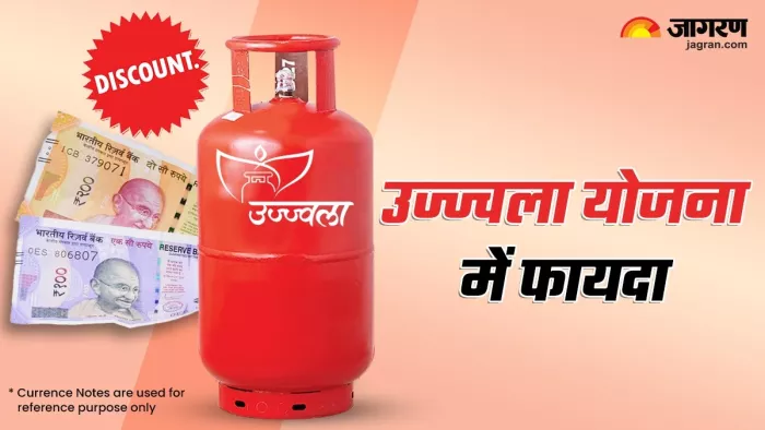 पीएम उज्ज्वला योजना में एलपीजी सिलेंडर पर सरकार ने सब्सिडी बढ़ाई।