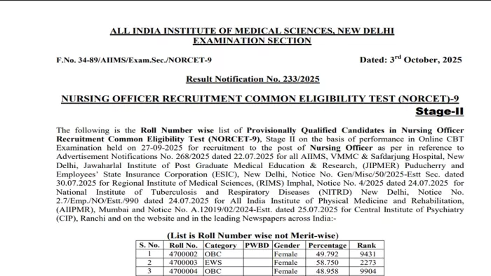 AIIMS NORCET Result 2025: यहां देखें पूरी जानकारी।