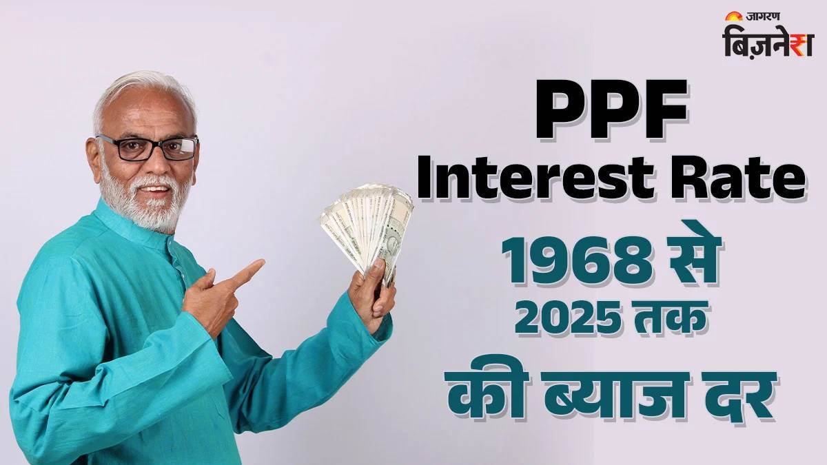 ppf interest rate history public provident fund rates 1968 to2025