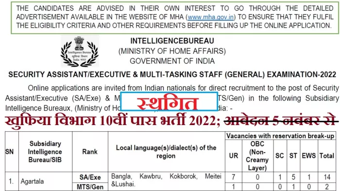 इंटेलीजेंस ब्यूरो भर्ती 2022 के लिए आवेदन प्रक्रया स्थगित, आधिकारिक वेबसाइट, mha.gov.in पर नोटिस जारी।