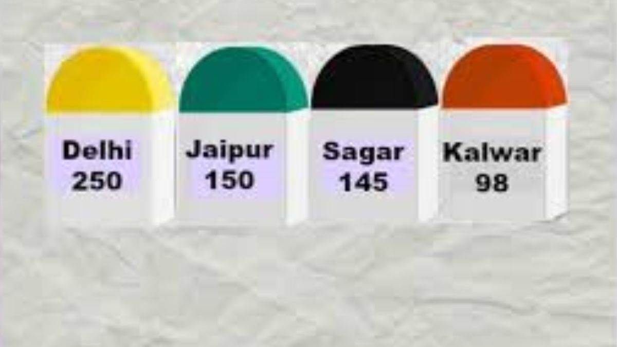 Highway Milestone colors हर रंग कुछ कहता है! जानिए क्या होता है सड़क