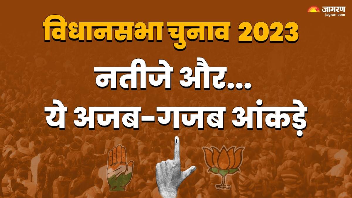 https://www.jagranimages.com/images/newimg/04122023/04_12_2023-assembly_election_result_23596506.jpg