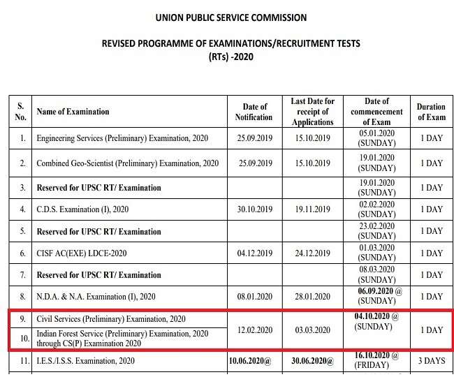 UPSC Prelims 2020 Date: संघ लोक सेवा आयोग ने जारी किया रिवाइज्ड एग्जाम कैलेंडर, आईएएस प्रिलिम्स इस दिन