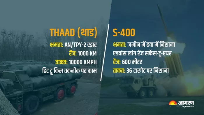 जानिए S-400 और THAAD की खूबियां, भारत ने क्यों किया S-400 को पंसद