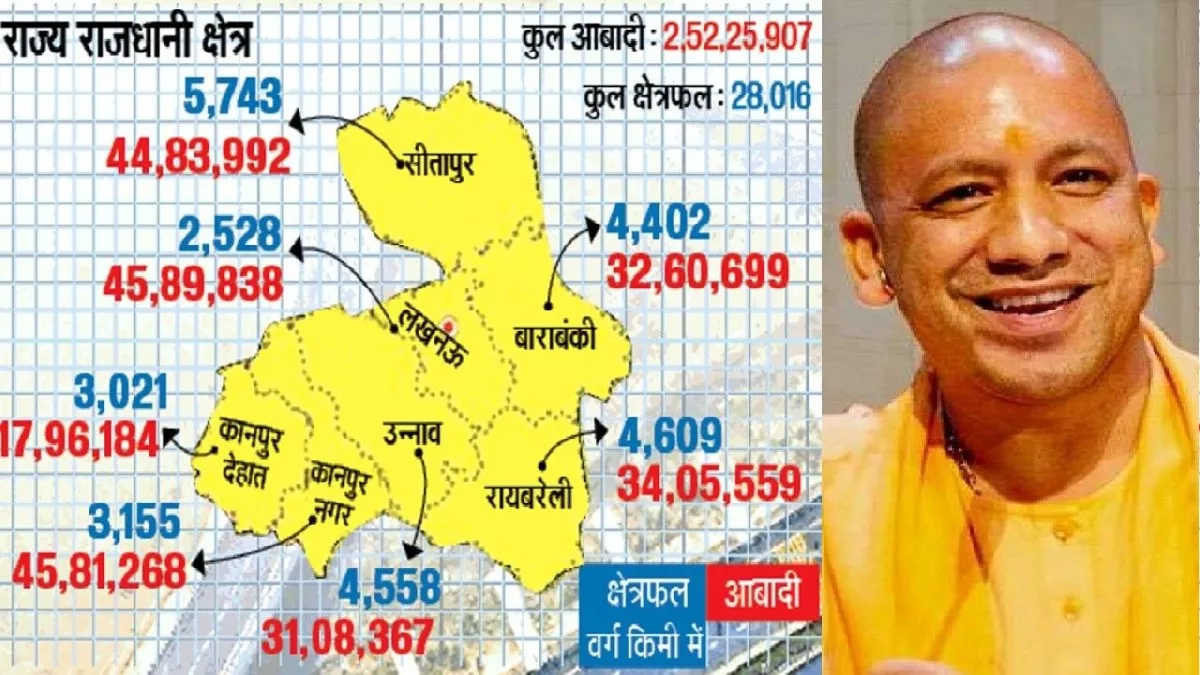 UP स्टेट कैपिटल रीजन का DPR बनाएगी इंटरनेशनल कंपनी, इंटर कनेक्ट होंगे सभी जिले