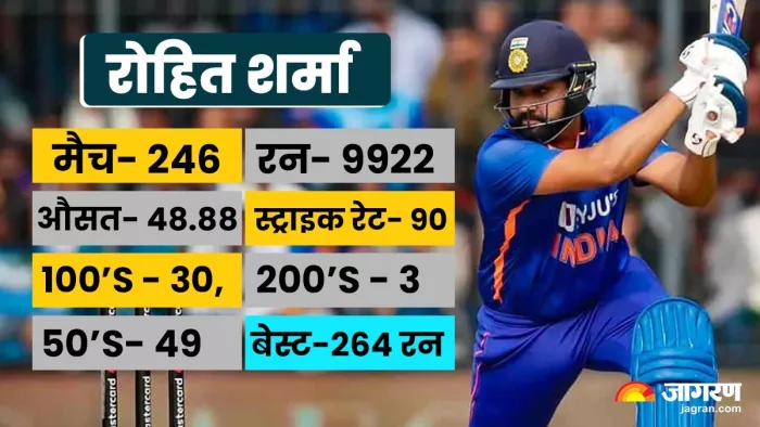 कितना दमखम रखते हैं World Cup 2023 के लिए चुने गए ये 15 खिलाड़ी