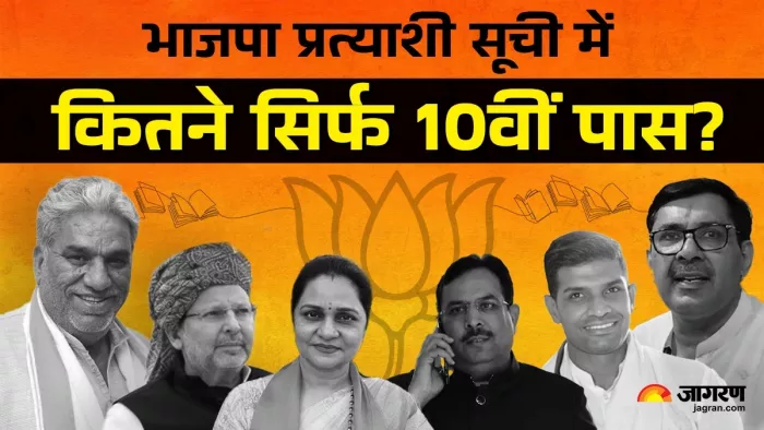 Harana BJP Candidate List: 67 प्रत्याशियों में से दो 10वीं पास हैं तो एक प्रत्याशी इंजीनियर है। प्रतीकात्मक फोटो