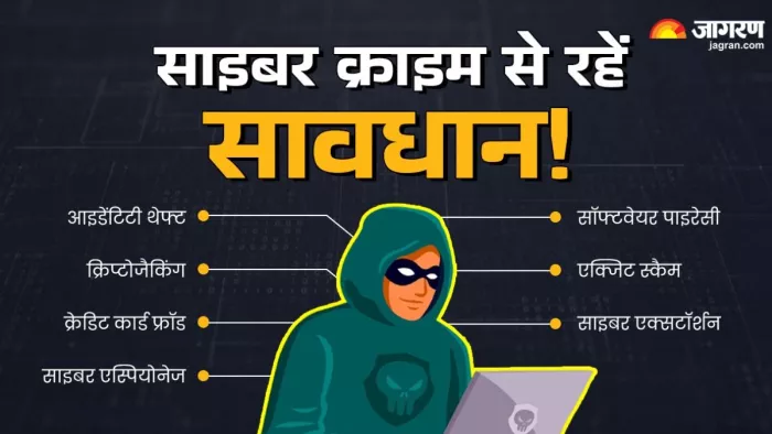 साइबर ठगों ने 1.5 करोड़ से ज्यादा की ठगी की।