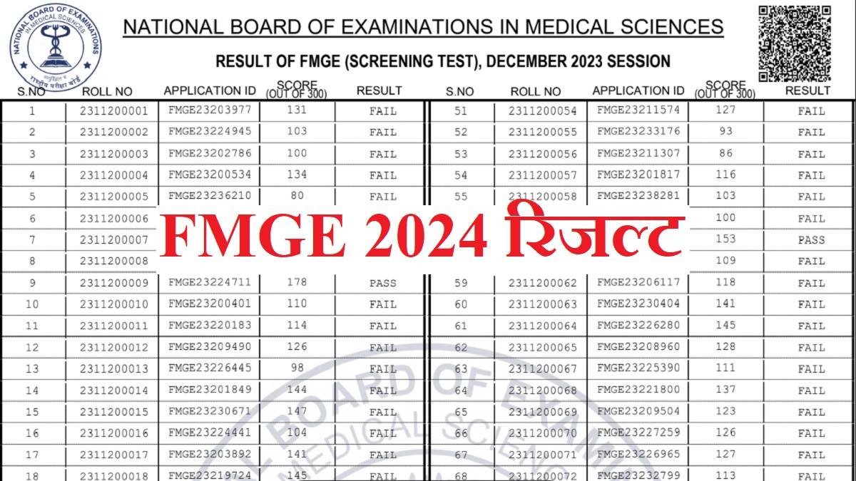 FMGE 2025 Result घोषित हुए फॉरेन मेडिकल ग्रेजुएट दिसंबर एग्जाम के