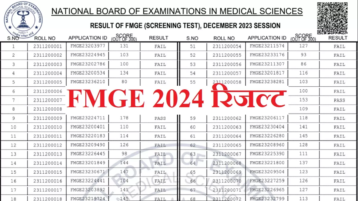 FMGE 2024 Result घोषित हुए फॉरेन मेडिकल ग्रेजुएट दिसंबर एग्जाम के