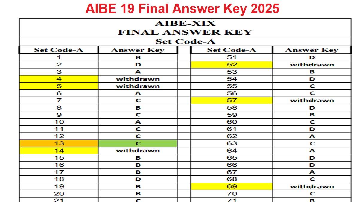 https://www.jagranimages.com/images/newimg/06032025/06_03_2025-aibe_19_final_answer_key_23895811.jpg