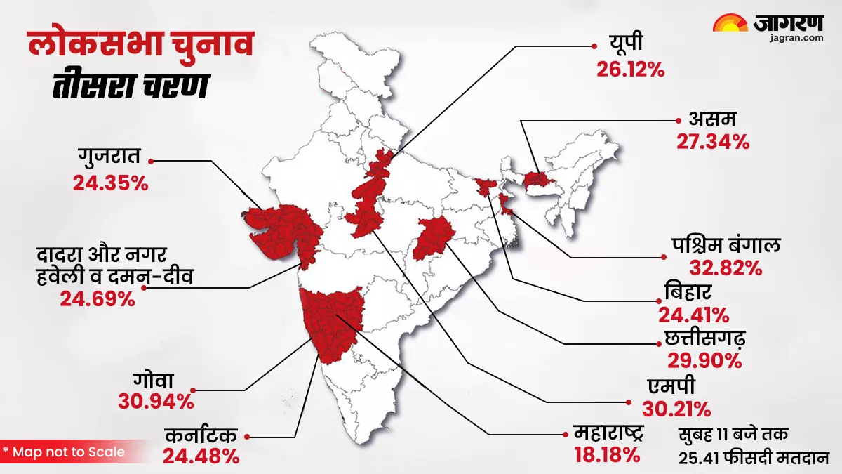 Lok Sabha Election 2024 Voting LIVE: देशभर में सुबह 11 बजे तक 25 फीसदी वोटिंग, जानिए आपके राज्य में कितना हुआ मतदान?