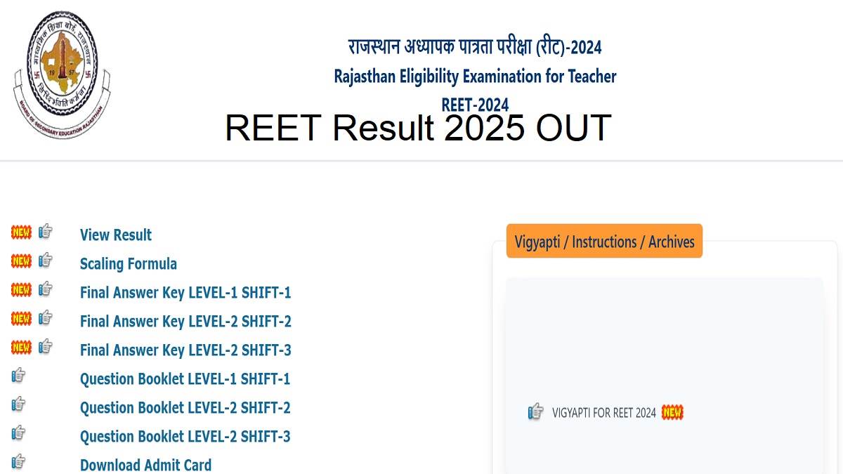 https://www.jagranimages.com/images/newimg/06052025/06_05_2025-reet_result_2025_out_23932202_16722689.jpg