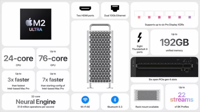 M2 Max and M2 Ultra chips announced the most powerful chips for personal computers