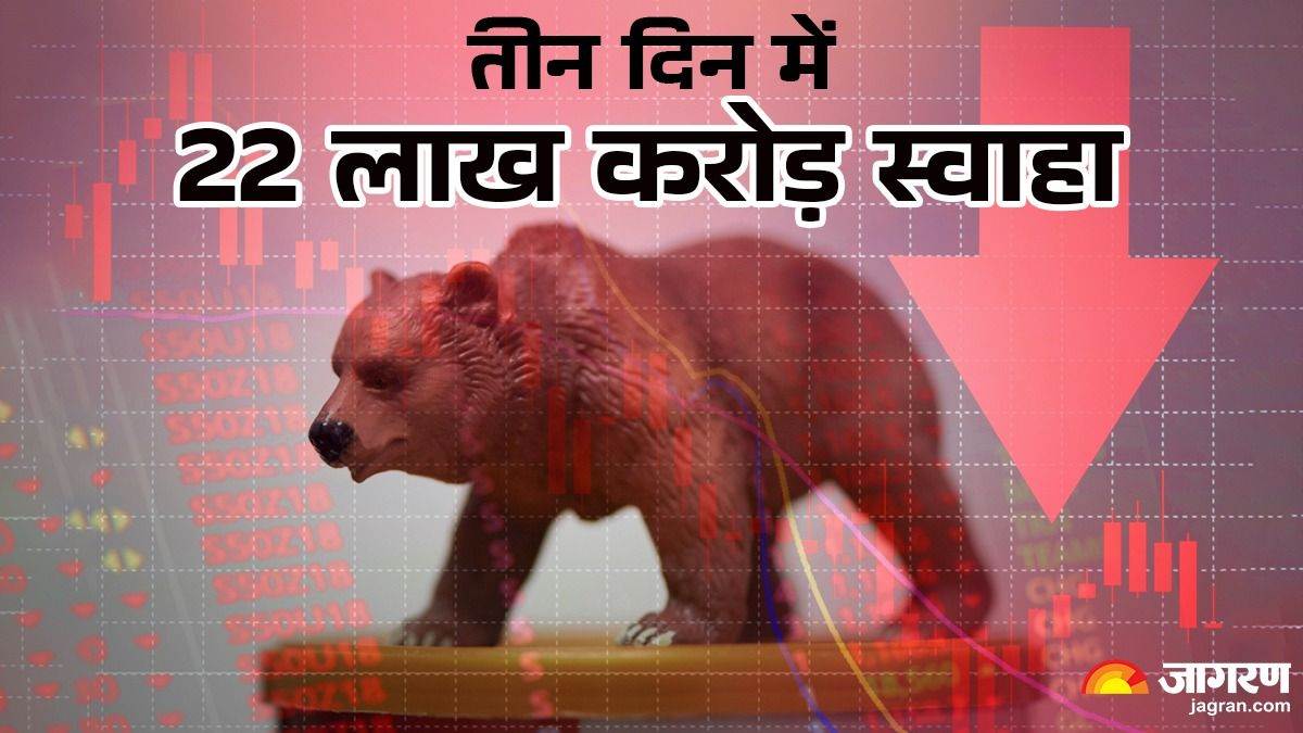 investors lost rs 22 lakh crore in three days of fall in stock market