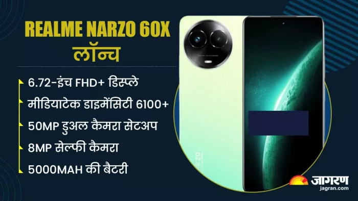 5000mAh की बैटरी और 50MP कैमरा के साथ लॉन्च हुआ Realme Narzo 60x, यहां जानें कीमत, स्पेसिफिकेशंस