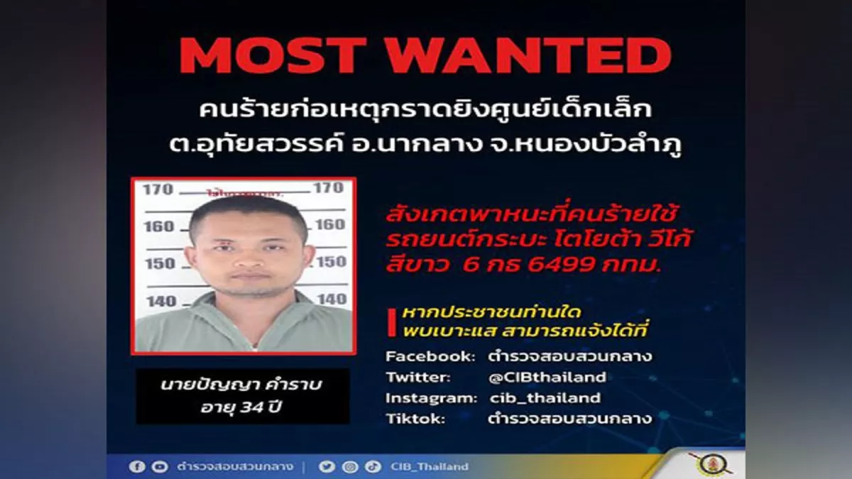 Thailand Mass Shooting:  थाईलैंड के पूर्वोत्तर प्रांत में गोलीबारी, 22 बच्चों सहित 34 लोगों की मौत