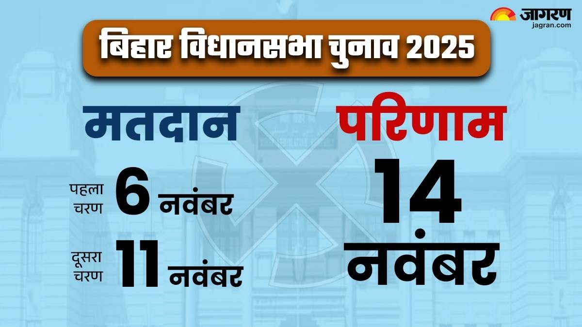 bihar election 2025 voting date live updates election commission announce bihar vidhan sabha chunav schedule lb
