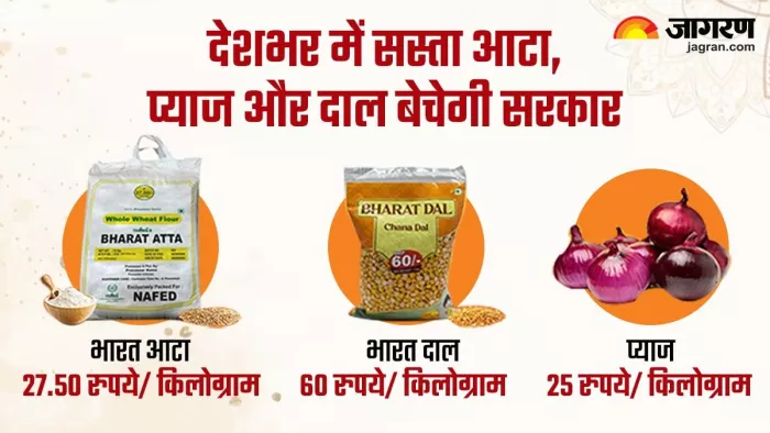 Bharat Atta की देशभर में बिक्री शुरू कर दी गई है।