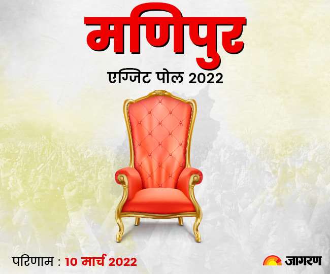 Manipur Exit Poll 2022 Updates: मणिपुर में बीजेपी को फिर से सत्ता मिलने का अनुमान, एग्जिट पोल के आंकड़ों में मिला बहुमत