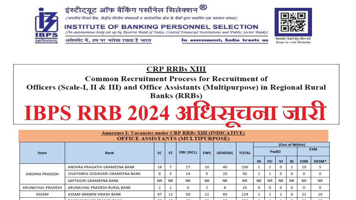 https://www.jagranimages.com/images/newimg/07062024/07_06_2024-ibps_rrb_notification_2024_23733897.jpg