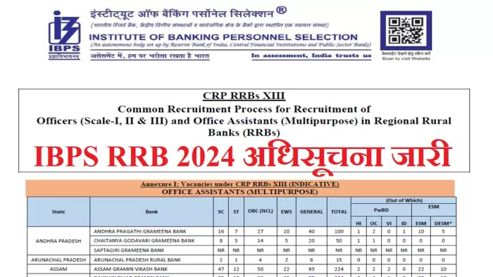 IBPS RRB Notification 2024: आवेदन की आखिरी तारीख 27 जून 2024 निर्धारित की गई है।