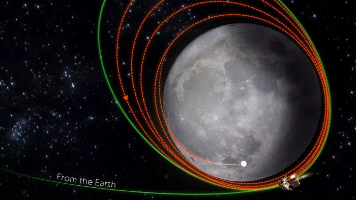 चांद के और निकट पहुंचा Chandrayaan-3, घटाई गई यान की कक्षा