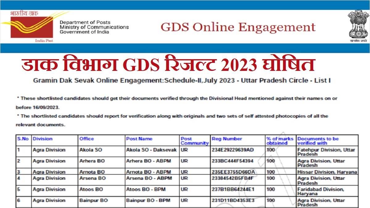 https://www.jagranimages.com/images/newimg/07092023/07_09_2023-india_post_gds_result_2023_out_23523855.jpg