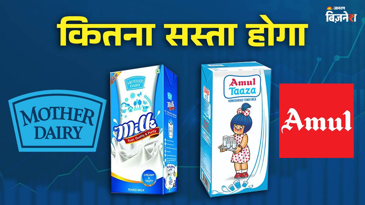 https://www.jagranimages.com/images/newimg/07092025/07_09_2025-amul_milk_price_reduction_24039145_15240364.jpg