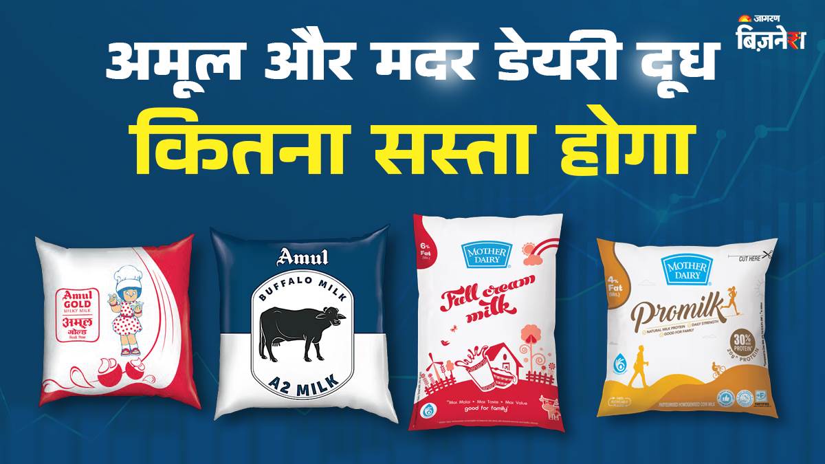 https://www.jagranimages.com/images/newimg/07092025/07_09_2025-amul_milk_price_reduction_24039145_20522663.jpg