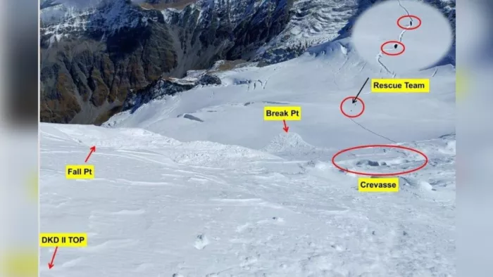 Uttarkashi Avalanche: एवलांच की चपेट में निम के पर्वतारोहियों के आने की घटना के बाद विज्ञानियों में बहस छिड़ी है।