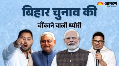 bihar assembly elections 2025 dates announced key contestants and analysis nda vs mahagathbandhan jan suraaj party