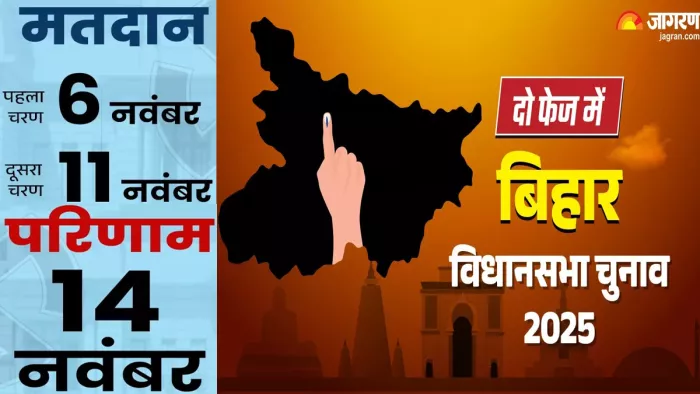 Bihar Chunav Date 2025: बिहार विधानसभा चुनाव 2025 में भागलपुर के 7 विधानसभा में 2678 मतदान केंद्र बनाए गए हैं।
