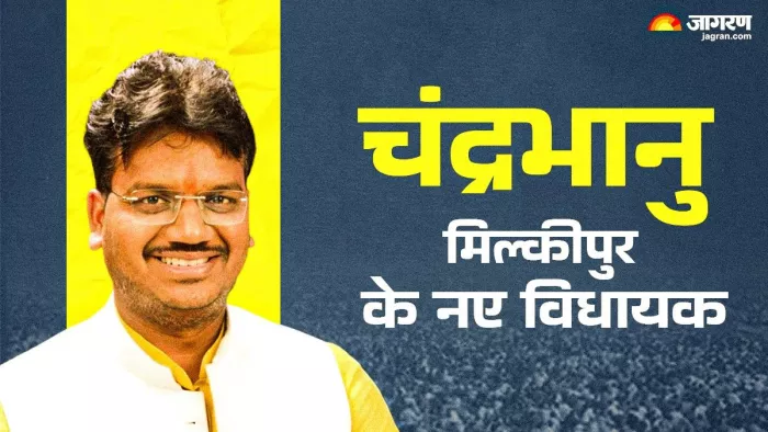 मिल्कीपुर विधायक चंद्रभानु पासवान - जागरण ग्राफिक्स।