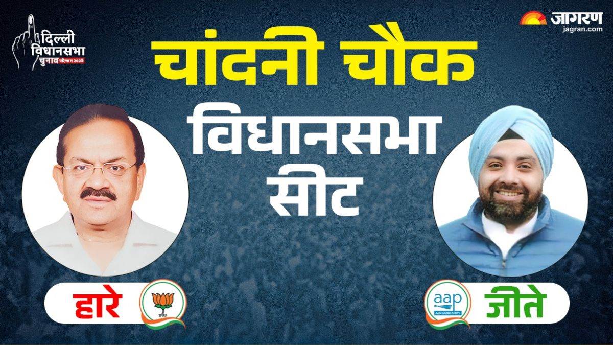 ncr chandni chowk sabha chunav result 2025 bjp vs aap vs congress winner loser and latest update